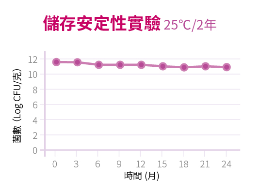 product-probiotics-miss-need-exp-01-room-temp-stability