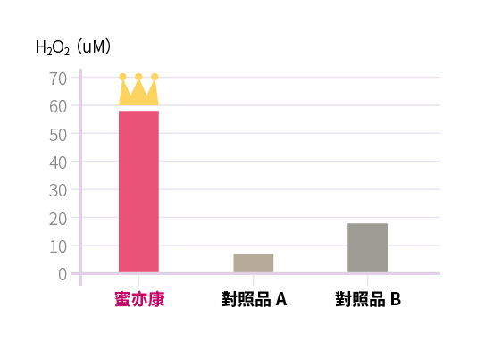 product-probiotics-miss-need-exp-02-H2O2