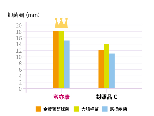 product-probiotics-miss-need-exp-03-inhibition-zone