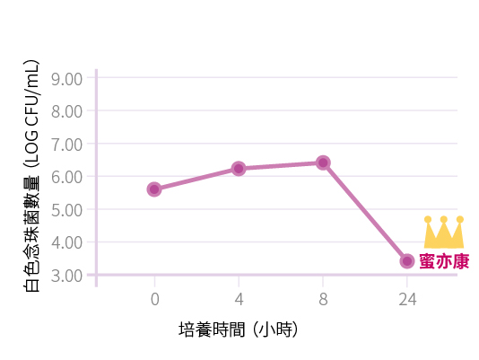 product-probiotics-miss-need-exp-04-candida-albicans