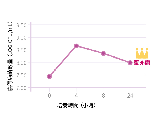 product-probiotics-miss-need-exp-05-gardiner-bacteria