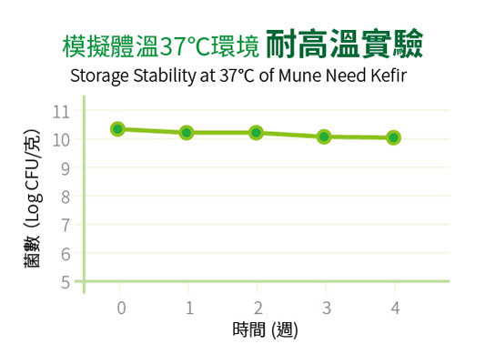 product-probiotics-mune-need-exp-01-high-temp-stability
