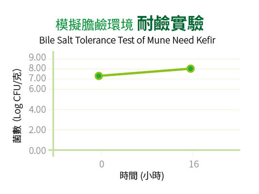 product-probiotics-mune-need-exp-03-akaline-tolerance