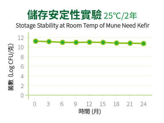 product-probiotics-mune-need-exp-04-room-temp-stability